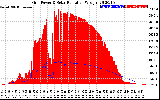 Solar PV/Inverter Performance Grid Power & Solar Radiation