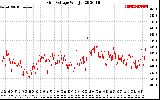 Solar PV/Inverter Performance Grid Voltage