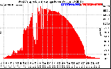 Solar PV/Inverter Performance West Array Actual & Average Power Output