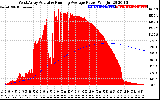 Solar PV/Inverter Performance West Array Actual & Running Average Power Output