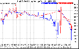 Solar PV/Inverter Performance Photovoltaic Panel Voltage Output