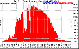 Solar PV/Inverter Performance East Array Actual & Average Power Output