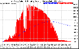 Solar PV/Inverter Performance East Array Actual & Running Average Power Output