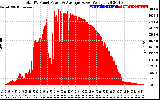 Solar PV/Inverter Performance Total PV Panel Power Output