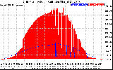 Solar PV/Inverter Performance Grid Power & Solar Radiation