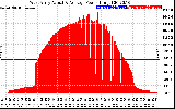 Solar PV/Inverter Performance West Array Actual & Average Power Output