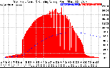 Solar PV/Inverter Performance West Array Actual & Running Average Power Output