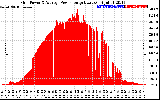 Solar PV/Inverter Performance Inverter Power Output