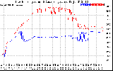 Solar PV/Inverter Performance Inverter Operating Temperature