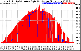 Solar PV/Inverter Performance Solar Radiation & Effective Solar Radiation per Minute