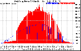 Solar PV/Inverter Performance West Array Power Output & Solar Radiation