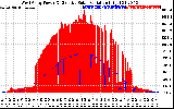 Solar PV/Inverter Performance West Array Power Output & Effective Solar Radiation