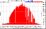 Solar PV/Inverter Performance West Array Actual & Average Power Output