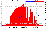 Solar PV/Inverter Performance West Array Actual & Running Average Power Output