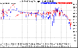 Solar PV/Inverter Performance Photovoltaic Panel Voltage Output