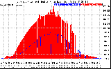 Solar PV/Inverter Performance East Array Power Output & Effective Solar Radiation