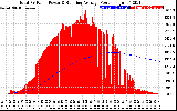 Solar PV/Inverter Performance Total PV Panel & Running Average Power Output