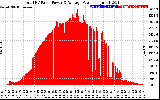 Solar PV/Inverter Performance Total PV Panel Power Output