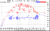 Solar PV/Inverter Performance Inverter Operating Temperature