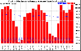 Solar PV/Inverter Performance Monthly Solar Energy Production Value Running Average