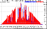 Solar PV/Inverter Performance Solar Radiation & Effective Solar Radiation per Minute