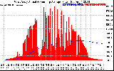 Solar PV/Inverter Performance West Array Actual & Running Average Power Output