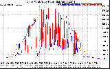 Solar PV/Inverter Performance Photovoltaic Panel Power Output