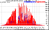 Solar PV/Inverter Performance East Array Power Output & Effective Solar Radiation