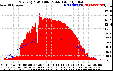 Solar PV/Inverter Performance West Array Power Output & Solar Radiation