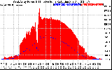 Solar PV/Inverter Performance West Array Power Output & Effective Solar Radiation