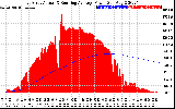 Solar PV/Inverter Performance East Array Actual & Running Average Power Output