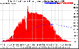 Solar PV/Inverter Performance Total PV Panel & Running Average Power Output