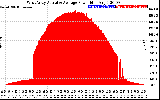 Solar PV/Inverter Performance West Array Actual & Average Power Output