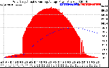 Solar PV/Inverter Performance West Array Actual & Running Average Power Output