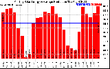 Solar PV/Inverter Performance Monthly Solar Energy Production