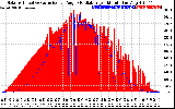 Solar PV/Inverter Performance Solar Radiation & Effective Solar Radiation per Minute