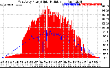 Solar PV/Inverter Performance West Array Power Output & Solar Radiation