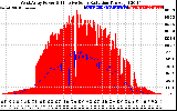 Solar PV/Inverter Performance West Array Power Output & Effective Solar Radiation