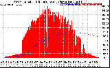 Solar PV/Inverter Performance West Array Actual & Running Average Power Output