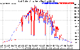 Solar PV/Inverter Performance Photovoltaic Panel Power Output