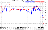 Solar PV/Inverter Performance Photovoltaic Panel Voltage Output