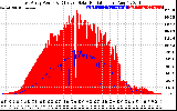 Solar PV/Inverter Performance East Array Power Output & Effective Solar Radiation