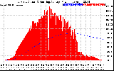 Solar PV/Inverter Performance East Array Actual & Running Average Power Output