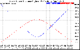 Solar PV/Inverter Performance Sun Altitude Angle & Sun Incidence Angle on PV Panels