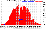 Solar PV/Inverter Performance Total PV Panel Power Output & Effective Solar Radiation