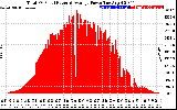 Solar PV/Inverter Performance Total PV Panel Power Output