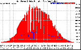 Solar PV/Inverter Performance Grid Power & Solar Radiation