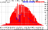 Solar PV/Inverter Performance West Array Power Output & Effective Solar Radiation