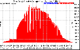 Solar PV/Inverter Performance West Array Actual & Average Power Output