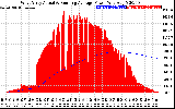 Solar PV/Inverter Performance West Array Actual & Running Average Power Output